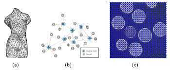 Graph processing